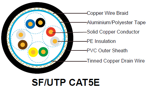 images/SF-UTP CAT5E-1.jpg